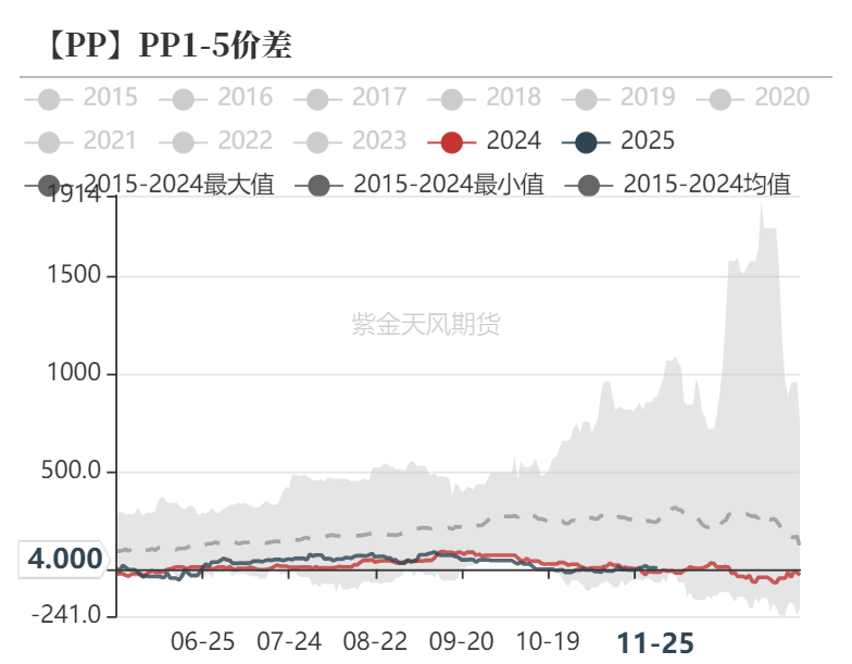 聚烯烃：检修逐渐重启  第37张