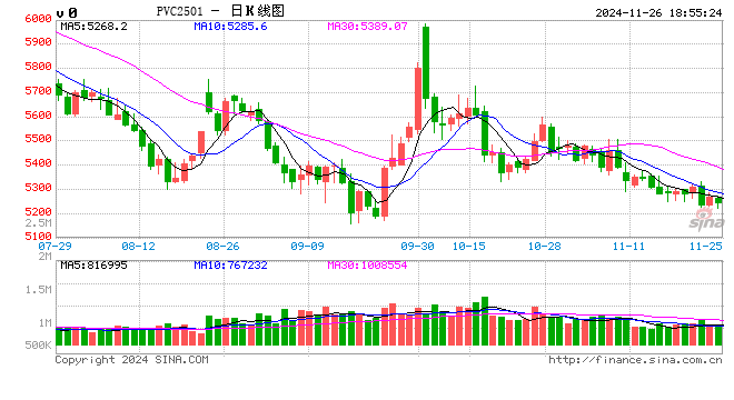 PVC 反转难度较大  第2张