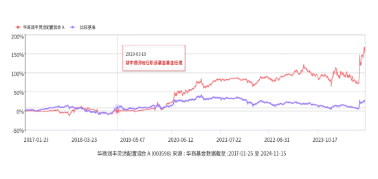 华商基金：只想躺平，有省心省力的管家型基金么？  第2张