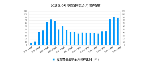 华商基金：只想躺平，有省心省力的管家型基金么？  第3张