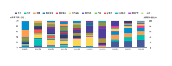 华商基金：只想躺平，有省心省力的管家型基金么？  第4张