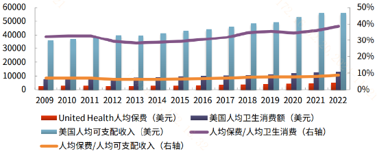 推动商业医疗保险对创新药板块意味着什么？  第2张