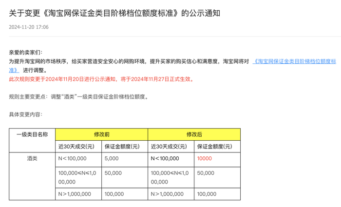 平台保证金再调整，线上售酒困于“三国杀”