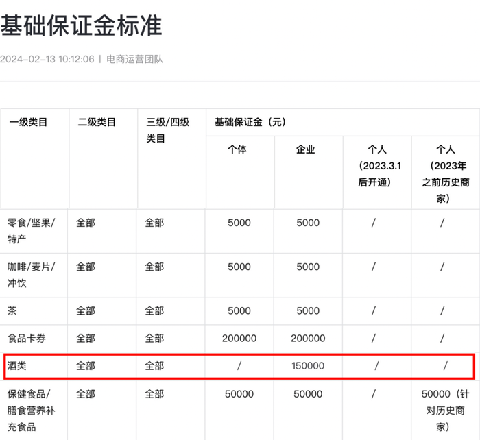 平台保证金再调整，线上售酒困于“三国杀”  第2张