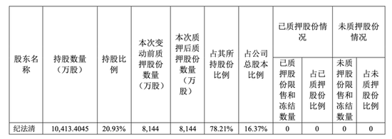 昇辉科技亏本“卖子”，董事长李昭强降薪超40万  第4张