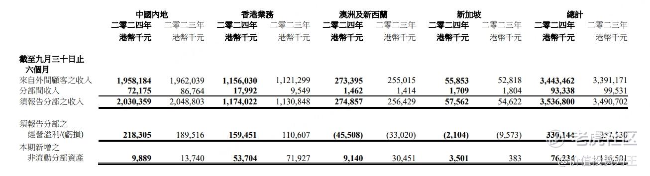 新加坡大佬疯狂抢筹这只港股！  第3张