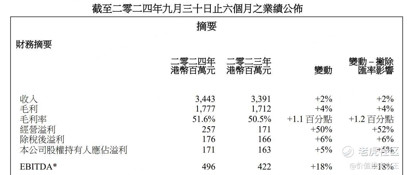 新加坡大佬疯狂抢筹这只港股！  第5张