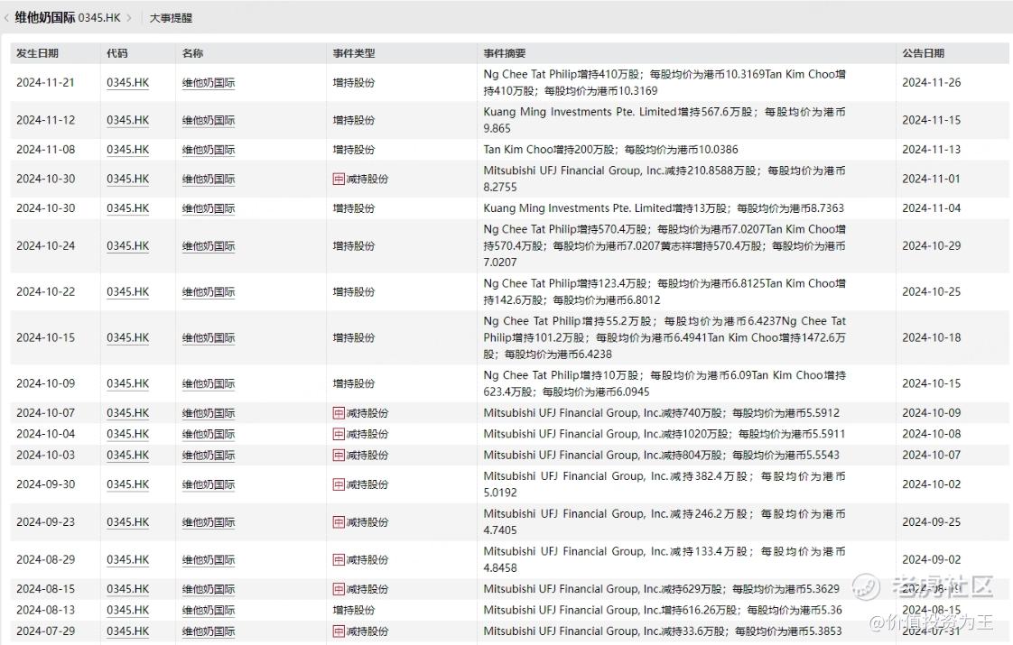 新加坡大佬疯狂抢筹这只港股！  第7张