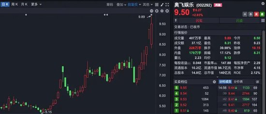 “理性炒谷”！A股新概念，突然爆火！一天140多条提问  第6张