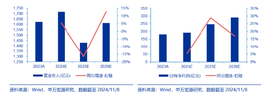 突发！A港携手转强，大科技秀傲人弹性，金融科技ETF（159851）飙涨近5%，“当红炸子鸡”AI重磅上新！  第5张