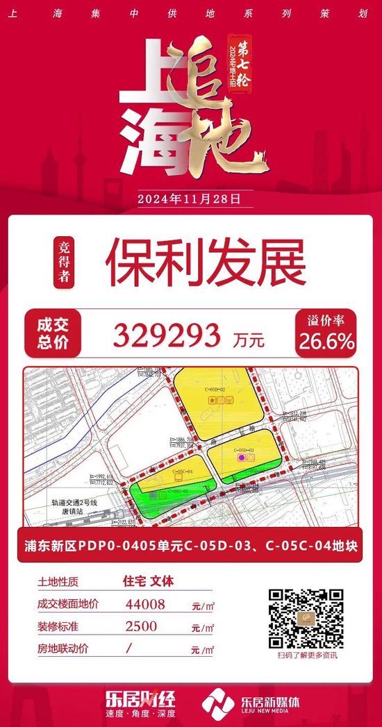 绝杀！保利发展竞价73轮、溢价26.6%夺下浦东唐镇宅地 楼板价刷新板块纪录  第2张