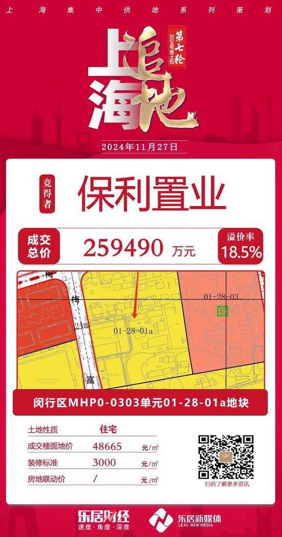 绝杀！保利发展竞价73轮、溢价26.6%夺下浦东唐镇宅地 楼板价刷新板块纪录  第4张