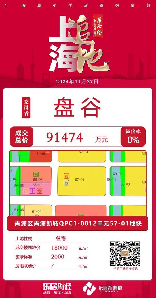 绝杀！保利发展竞价73轮、溢价26.6%夺下浦东唐镇宅地 楼板价刷新板块纪录  第7张