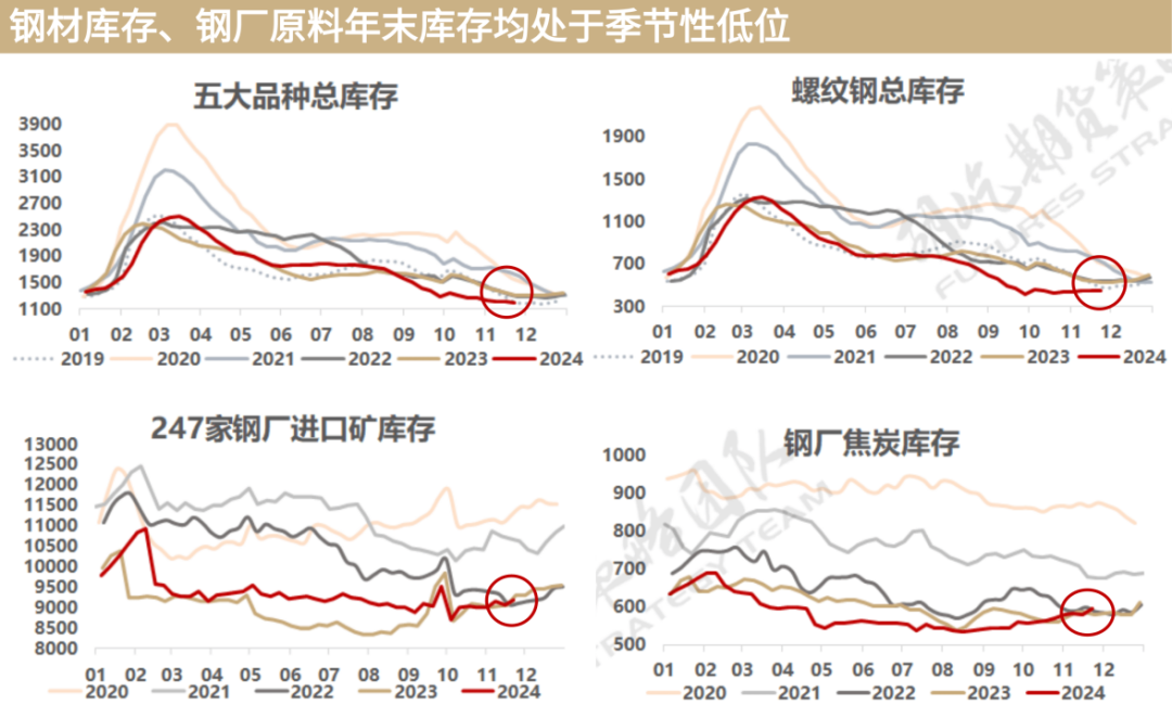 又到移仓换月时，黑色能否破局？策略如何应对？  第4张