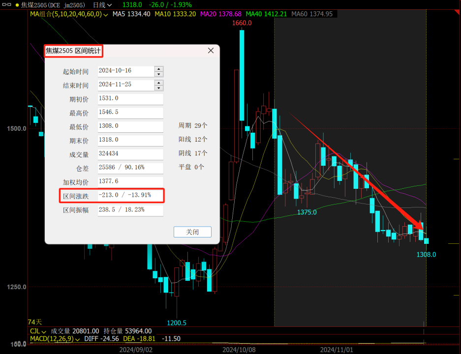 又到移仓换月时，黑色能否破局？策略如何应对？  第7张