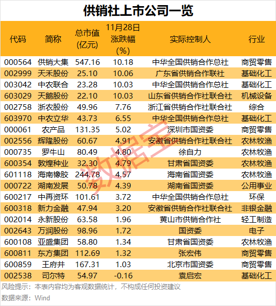 11:30，2.55% → 13:01，10%，暴拉  第2张