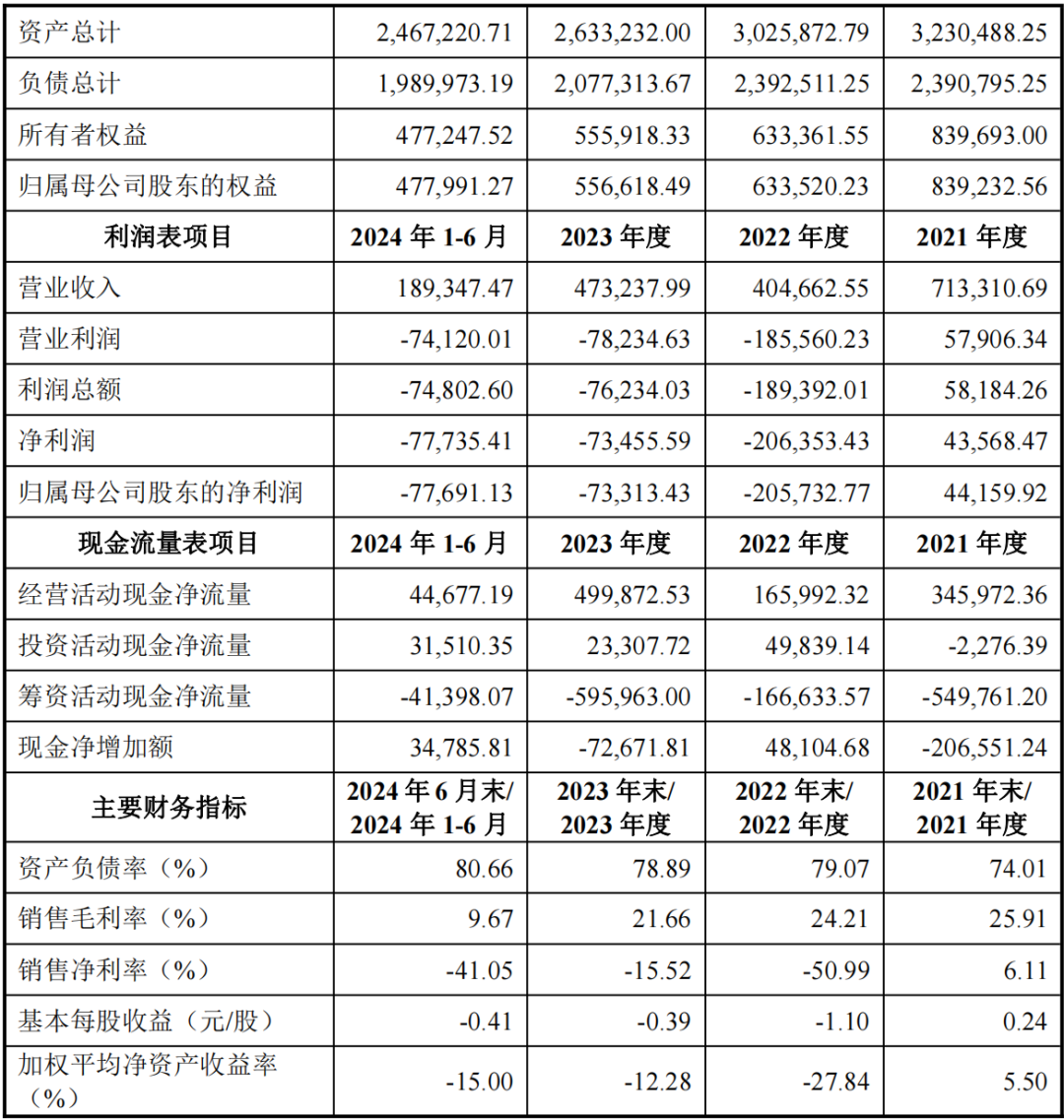 能否过关？格力地产“马拉松”式重组  第6张