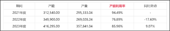 甬矽电子可转债募资“踩线”闯关？折旧与利息费用吞噬利润 警惕少数股权潜藏隐性债务  第4张