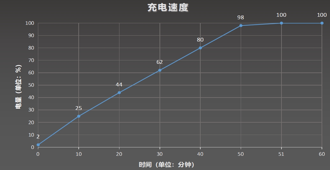 vivo S20评测：加料不加厚 颜值影像续航全面拉满  第11张