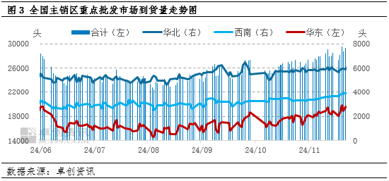 卓创资讯：11月白条猪肉价格跌后反弹 12月仍或处于低位  第5张