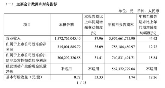 IPO募资还没用完，又要融资45亿！盛美上海会否“消化不良”？股民还要面对400亿解禁潮！  第2张