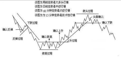 巴菲特点破A股：现在的中石油很便宜，为什么大家都不敢买？如果拿20万抄底中石油，到了牛市能赚钱？  第2张