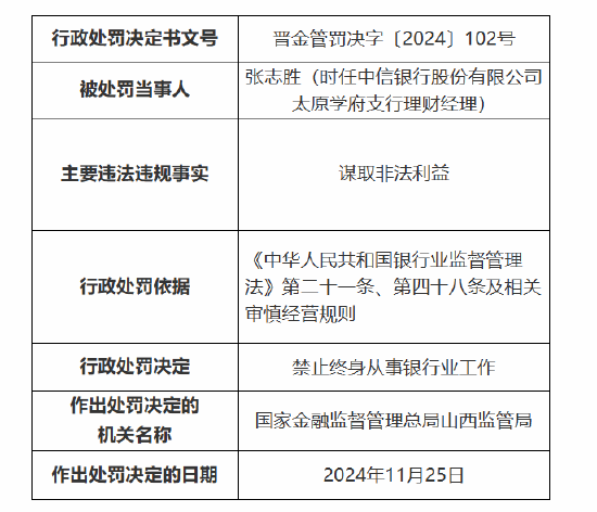 银行员工谋取非法利益被终身禁业！中信银行太原学府支行被罚25万元：因员工行为管理不到位  第2张