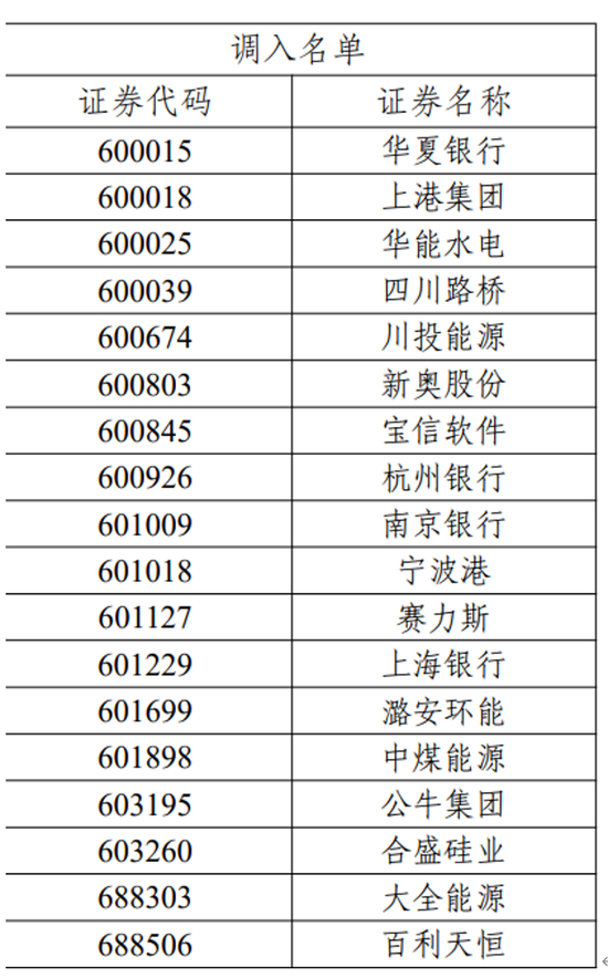 上交所发布！重要调整  第3张