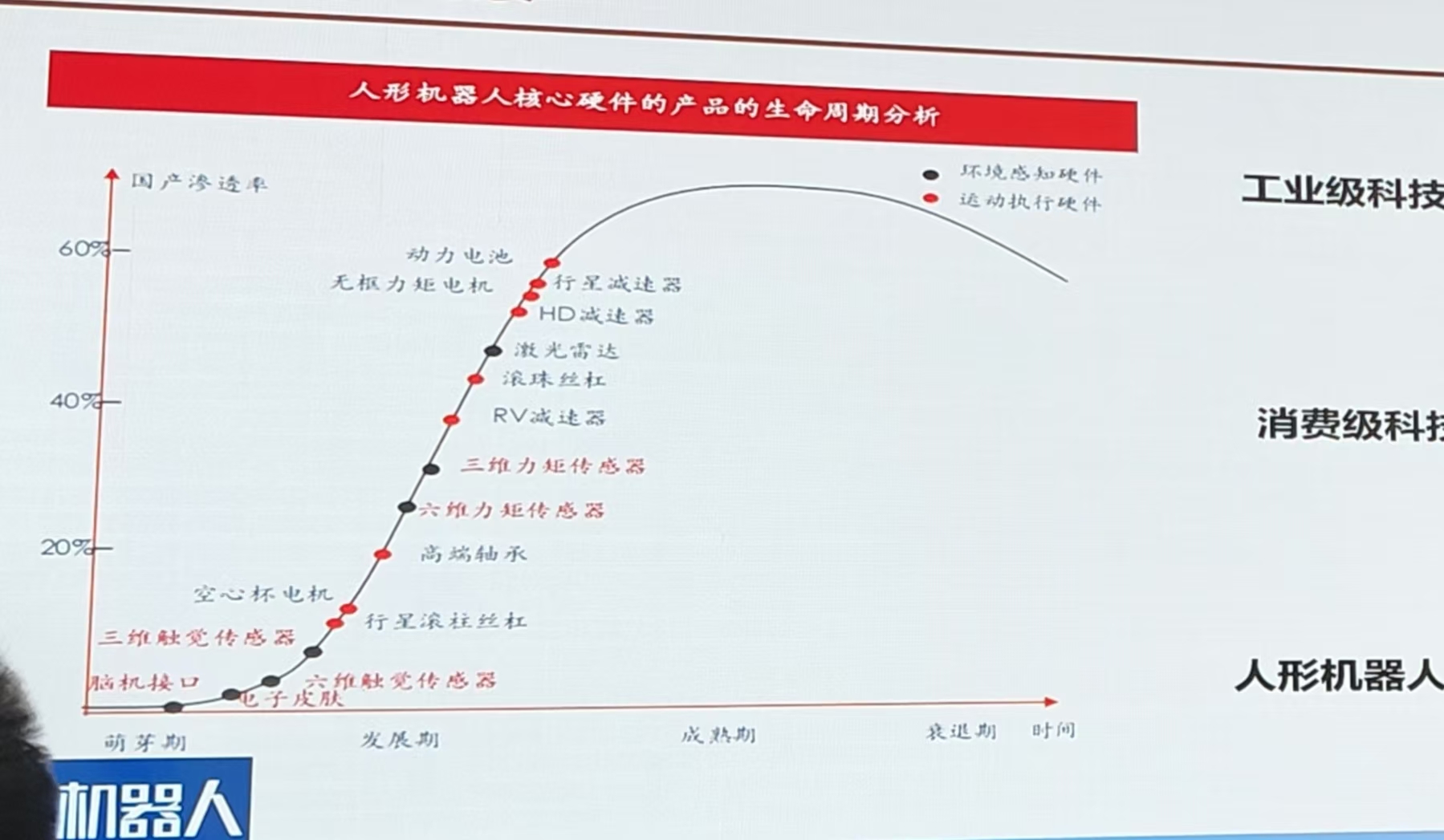 国内人形机器人整机厂商已超80家，标准缺失、场景割裂问题还需解决  第2张